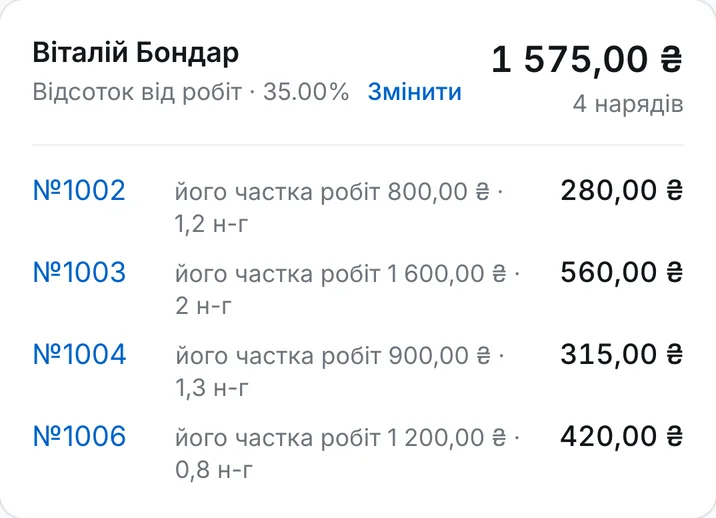 Відомість зарплати за період: механік, його відсоток і список нарядів із сумою по кожному