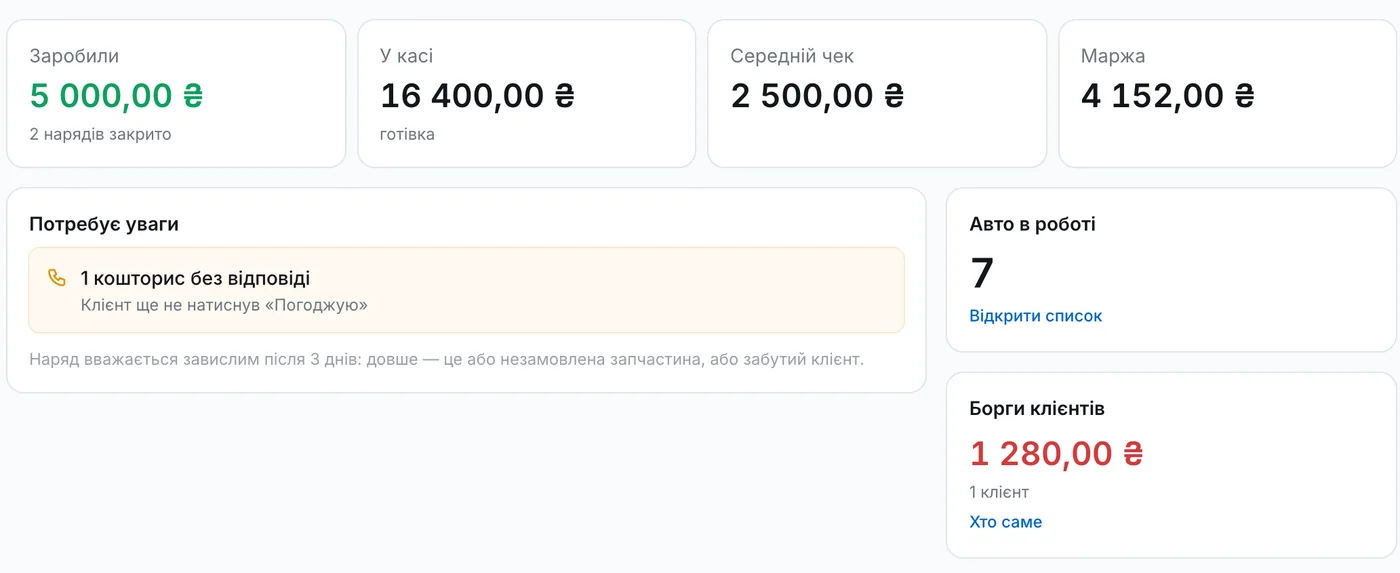 Зведення дня: заробили, у касі, середній чек, маржа, авто в роботі, борги клієнтів і що потребує уваги